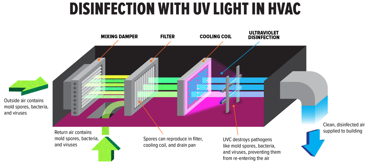 hvac-disinfection-diagram